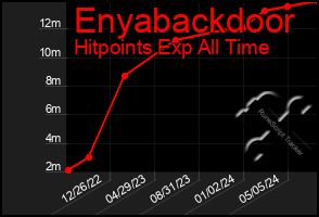 Total Graph of Enyabackdoor