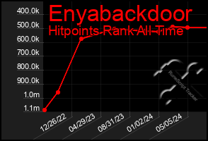 Total Graph of Enyabackdoor