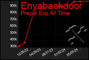 Total Graph of Enyabackdoor