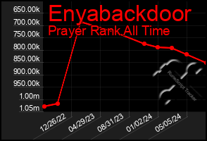 Total Graph of Enyabackdoor