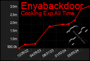 Total Graph of Enyabackdoor