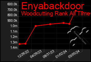 Total Graph of Enyabackdoor