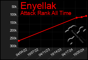 Total Graph of Enyellak