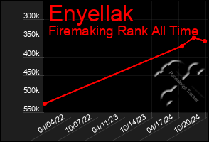 Total Graph of Enyellak