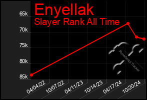 Total Graph of Enyellak