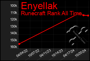 Total Graph of Enyellak