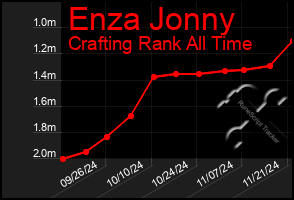 Total Graph of Enza Jonny