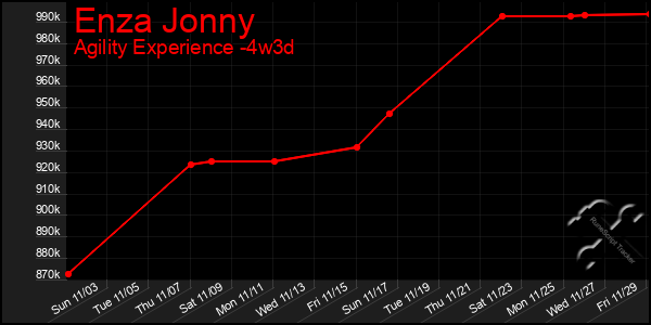 Last 31 Days Graph of Enza Jonny