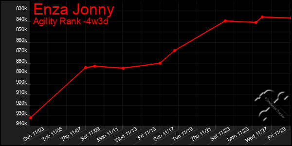 Last 31 Days Graph of Enza Jonny