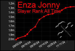 Total Graph of Enza Jonny