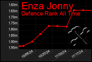 Total Graph of Enza Jonny