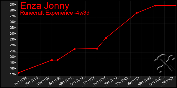 Last 31 Days Graph of Enza Jonny