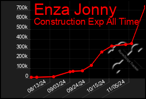 Total Graph of Enza Jonny