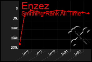 Total Graph of Enzez