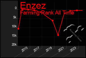 Total Graph of Enzez