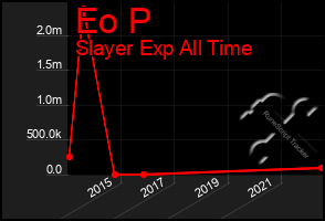 Total Graph of Eo P