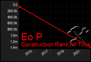 Total Graph of Eo P