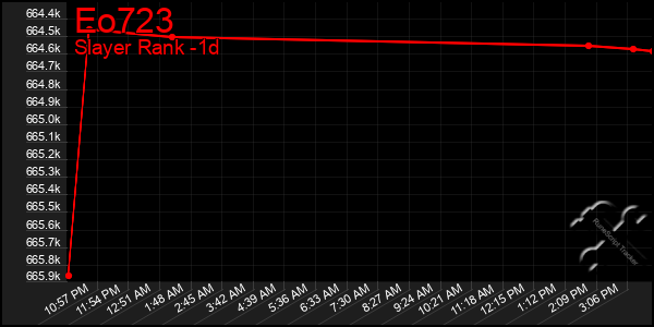 Last 24 Hours Graph of Eo723