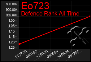 Total Graph of Eo723