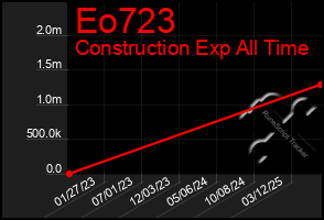 Total Graph of Eo723