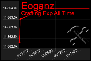 Total Graph of Eoganz