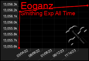 Total Graph of Eoganz