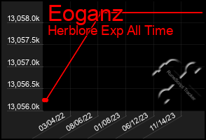 Total Graph of Eoganz
