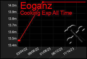 Total Graph of Eoganz