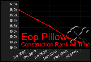 Total Graph of Eop Pillow