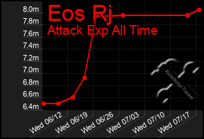 Total Graph of Eos Rj