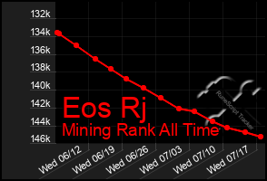 Total Graph of Eos Rj