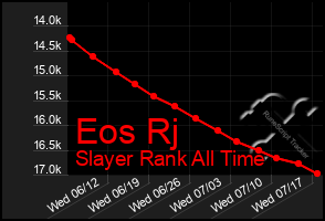 Total Graph of Eos Rj