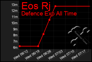 Total Graph of Eos Rj