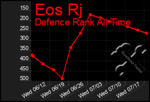 Total Graph of Eos Rj