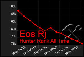 Total Graph of Eos Rj