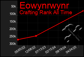 Total Graph of Eowynrwynr
