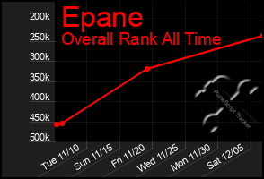 Total Graph of Epane