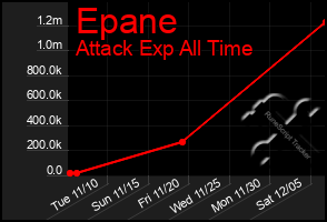 Total Graph of Epane