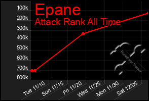 Total Graph of Epane