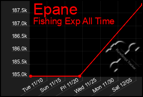 Total Graph of Epane