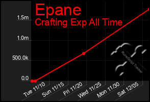 Total Graph of Epane