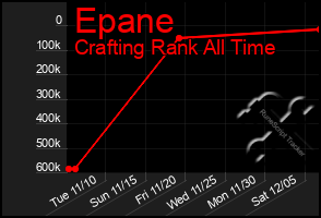 Total Graph of Epane