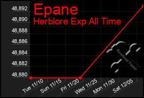 Total Graph of Epane