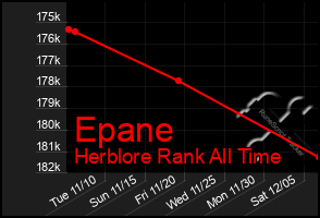 Total Graph of Epane