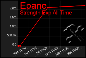 Total Graph of Epane