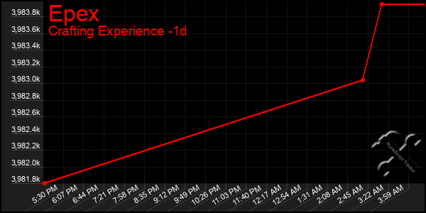 Last 24 Hours Graph of Epex