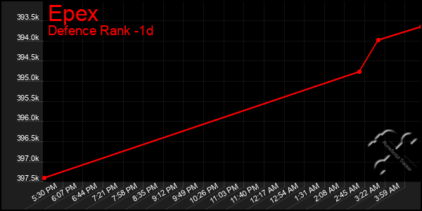 Last 24 Hours Graph of Epex