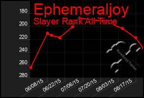 Total Graph of Ephemeraljoy