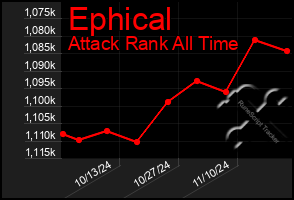 Total Graph of Ephical