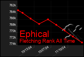 Total Graph of Ephical